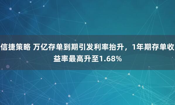 信捷策略 万亿存单到期引发利率抬升，1年期存单收益率最高升至1.68%